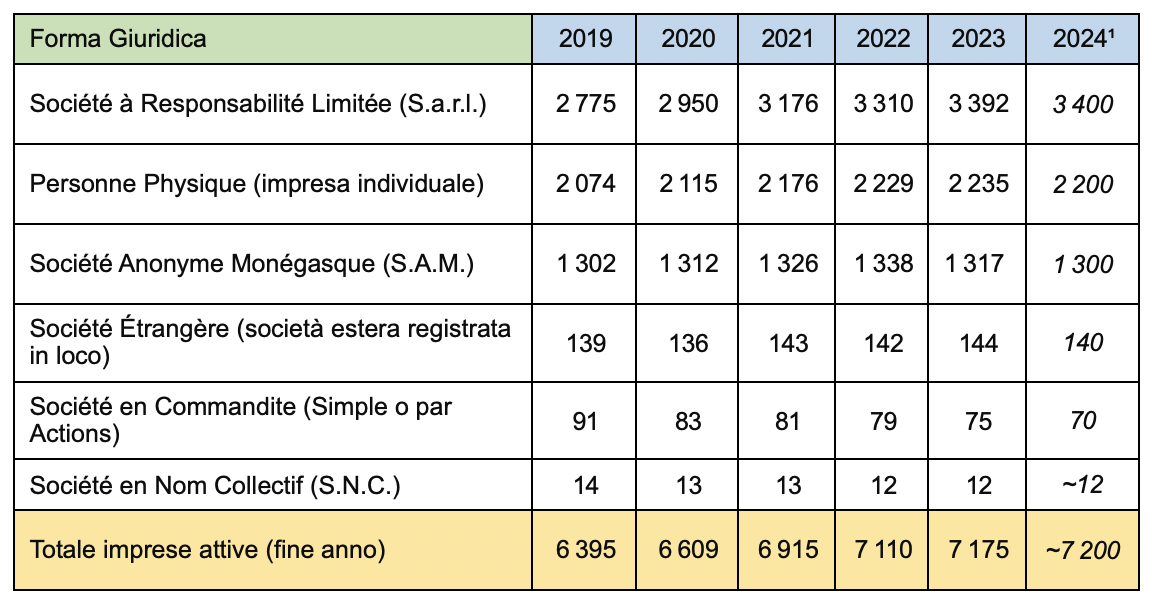 edizione 2025 di Monaco en Chiffres